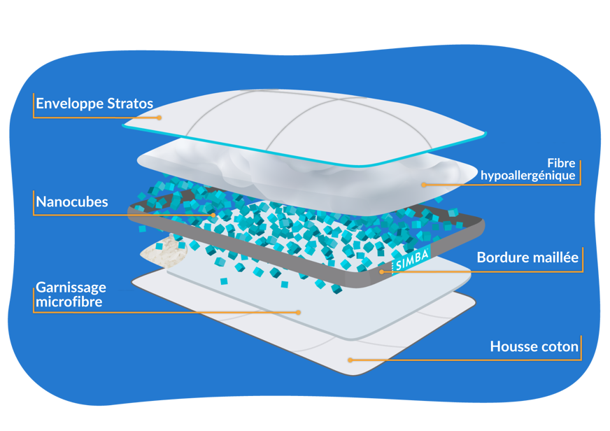 composition oreiller simba